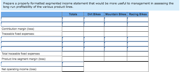 and a racing bike. Data on sales and expenses for the past