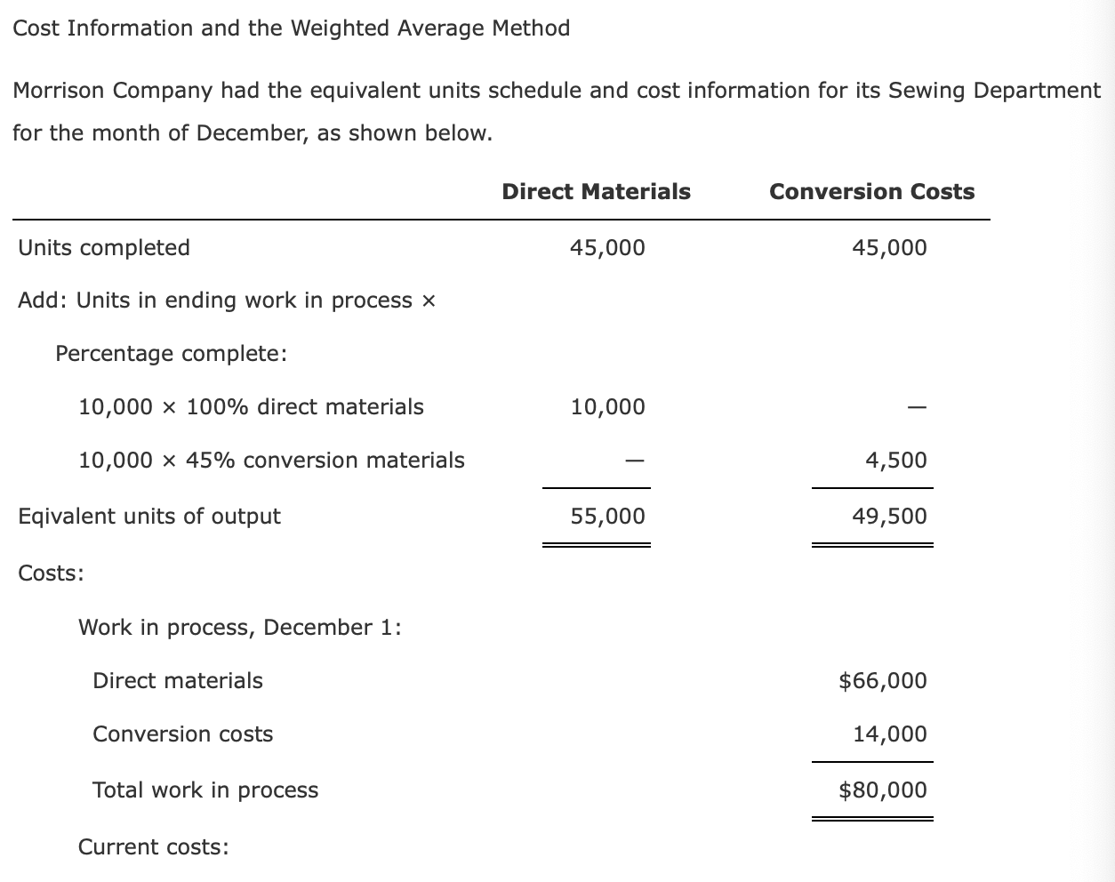  Cost Information and the Weighted Average Method Morrison Company had the