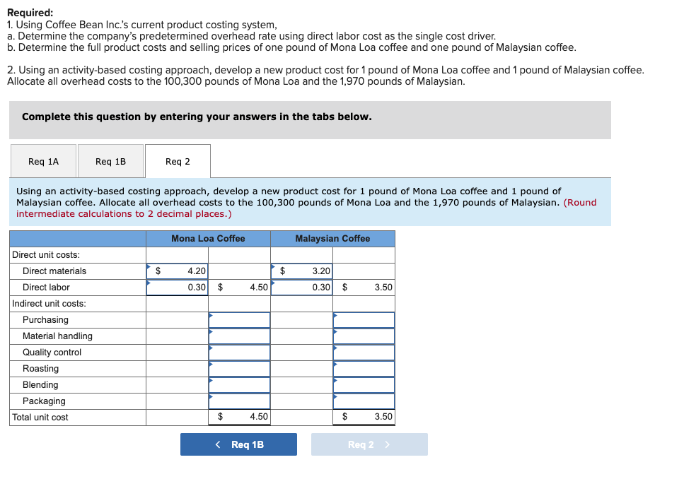finding the indirect unit costs! Predetermined factory overhead rate: $4.52 per direct