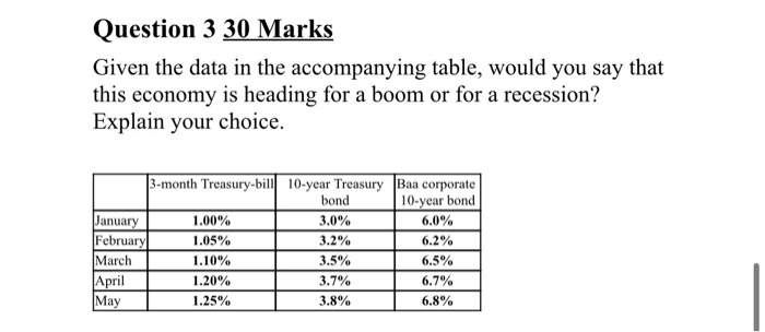  Question 3 30 Marks Given the data in the accompanying table,