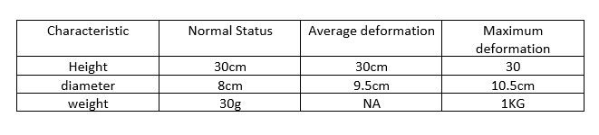 The beverage company ABC has a problem in its bottling because its
