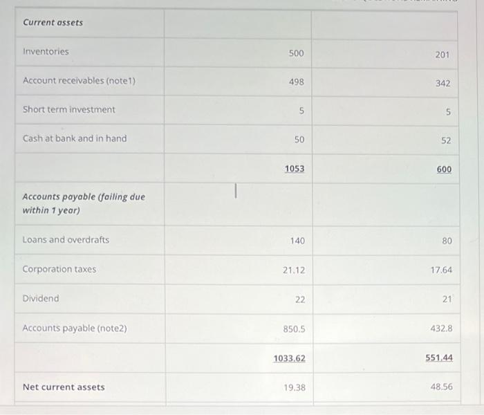 the formulas you use the calculations, the result and its interpretation Analyse