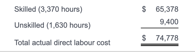 Martinez as a controller. Clean Wheels's previous accountant had done very little