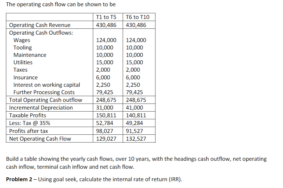  The operating cash flow can be shown to be Build a