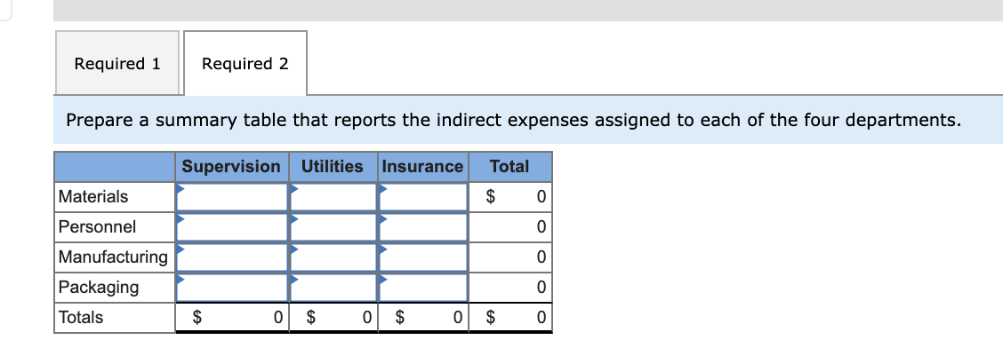 departments incurred three shared indirect expenses. The amounts of these indirect expenses