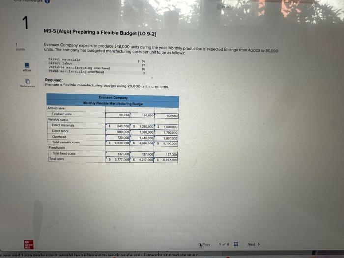 help this is wrong M9.5 (Algo) Preparing a Flexible Budget [LO 9-2]