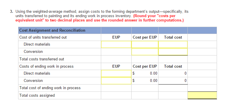 output-specifically, its units transferred to painting and its ending work in process