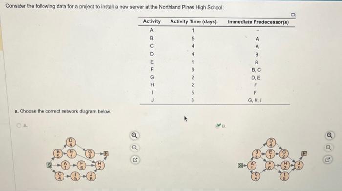  Consider the following data for a project to install a new
