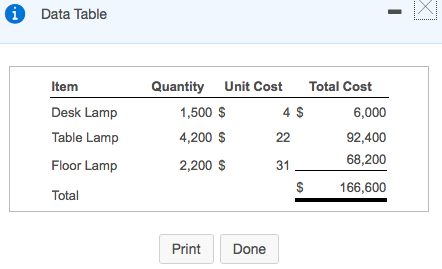 Data Table - Item Desk Lamp Table Lamp Floor Lamp Total