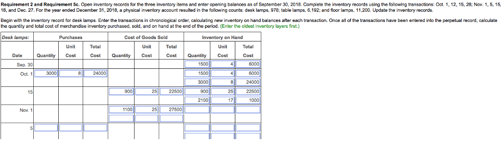 Quantity Unit CostTotal Cost ,500 S 4,200 $ 2,200 $ 4 $