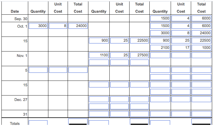 6,000 92,400 68,200 166,600 31 Print Done
