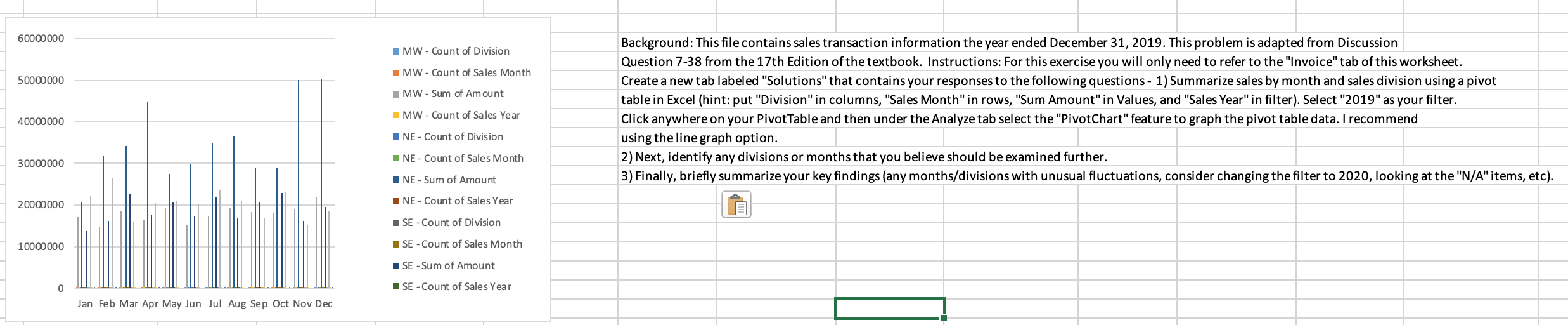 I made the graph from the table, but I do not understand