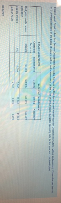  I need this answer in 30 minutes Please help me Educo