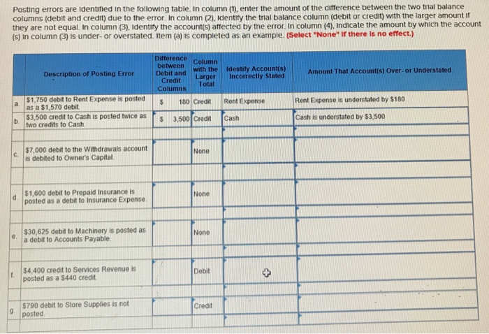  Posting errors are identined in the following table. In column (),