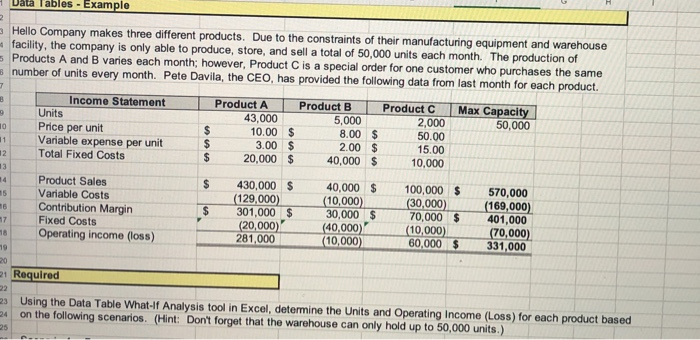  Data Tables - Example Hello Company makes three different products. Due