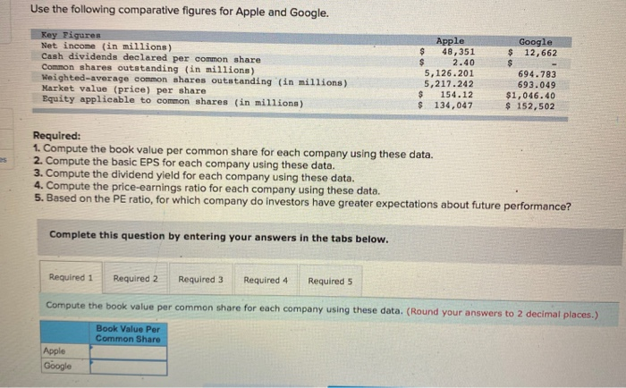  Use the following comparative figures for Apple and Google. $ Key