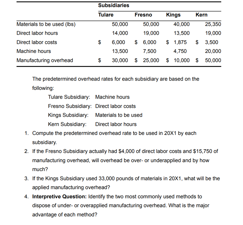  The predetermined overhead rates for each subsidiary are based on the