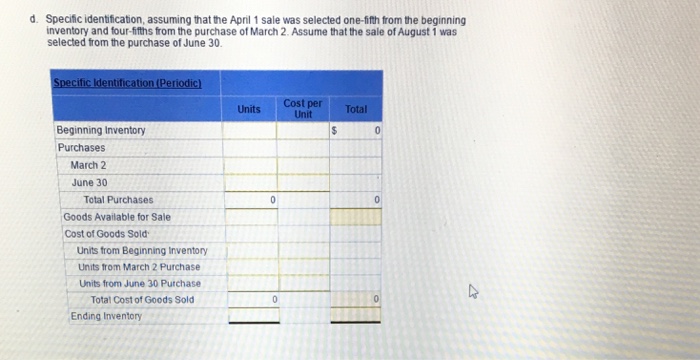 places) Weighted LIFO Average cos FIFO Cost of Goods Available for Sale