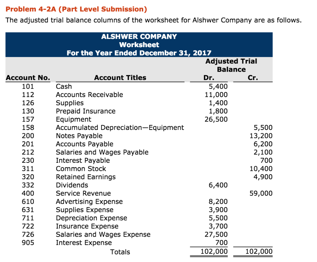 Problem 4-2A (Part Level Submission) The adjusted trial balance columns of
