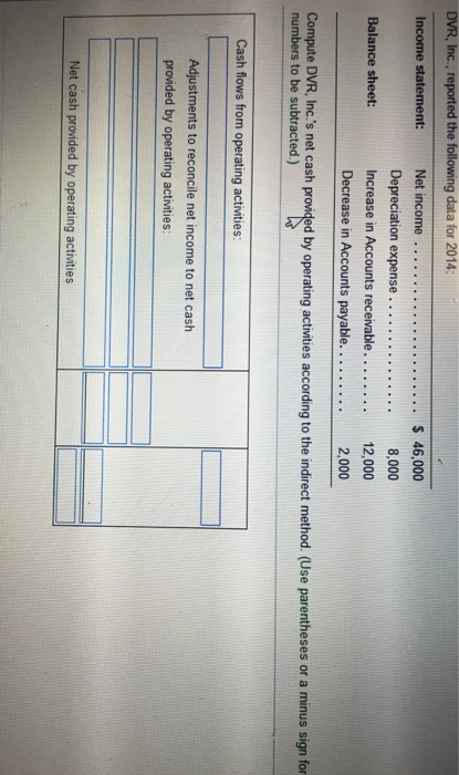  Compute DVR, Inc.'s net cash provided by operating activities according to
