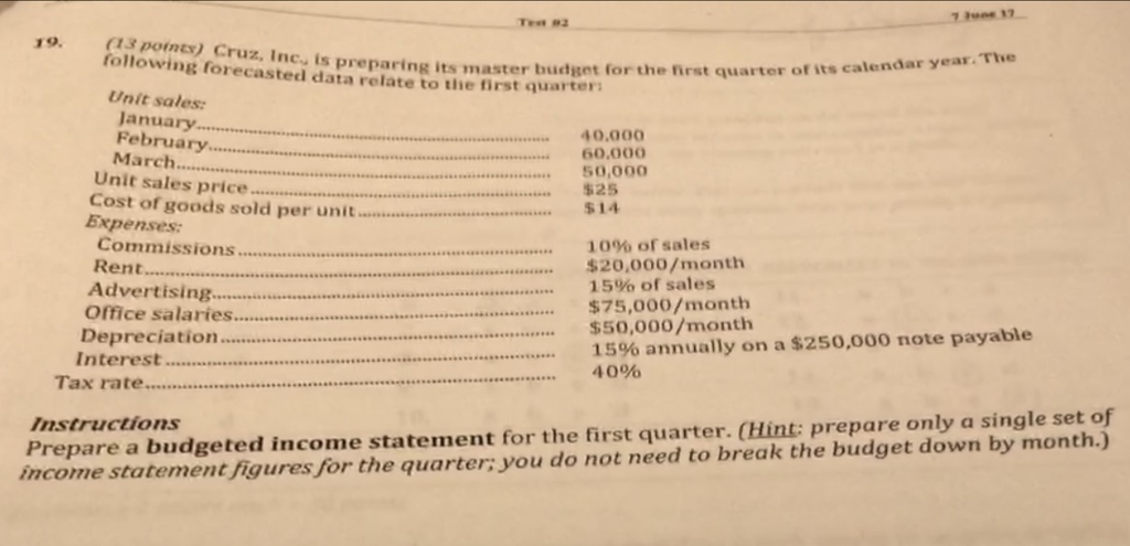 Cruz, Inc., is preparing its master budget for the first quarter