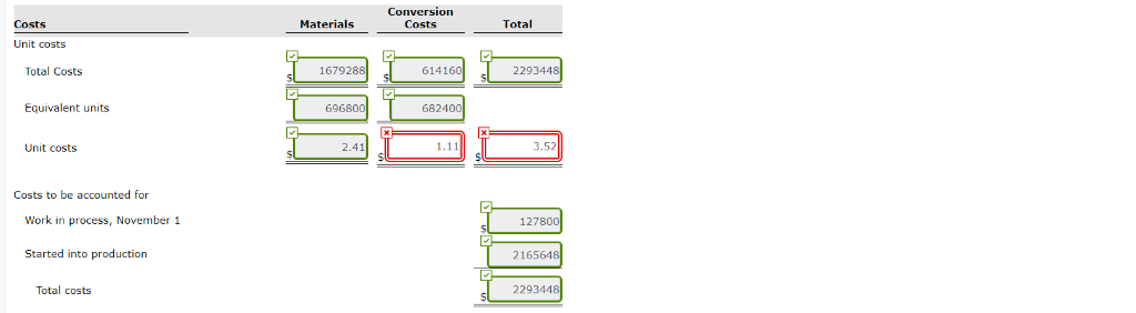 Labor 225,700 339,660 Overhead Production records show that 34,600 units were in