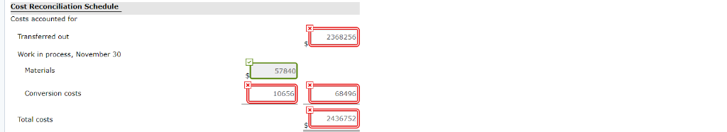 beginning work in process 30% complete as to conversion costs, 662,200 units