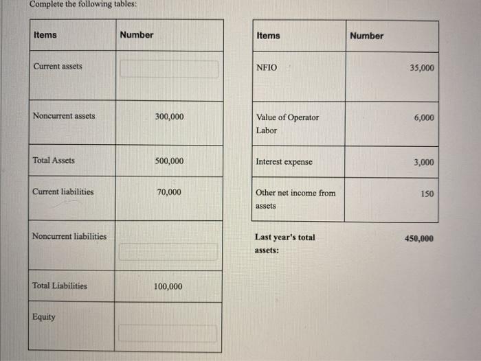  Complete the following tables: Items Number Items Number Current assets NFIO