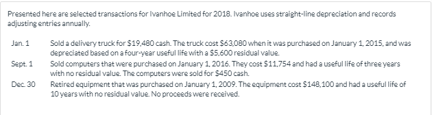  Presented here are selected transactions for Ivanhoe Limited for 2018. Ivanhoe