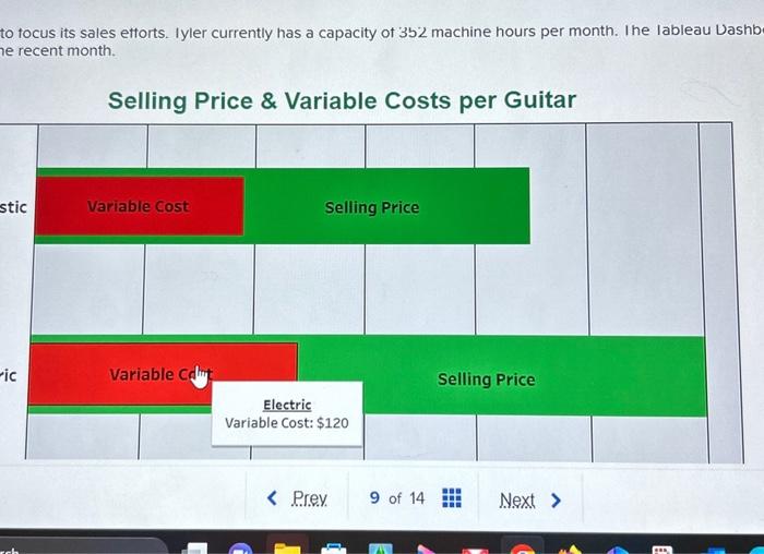 profitability of each guitar and deciding on which guitar to focus its