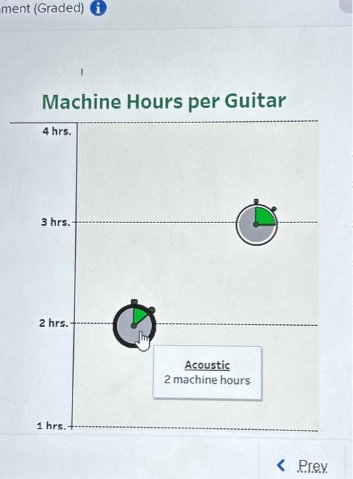 month. The Tableau Dashboard shows data from the recent month. Selling Price