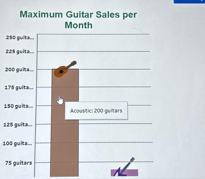 has a capacity of 352 machine hours per month. I he Iableau