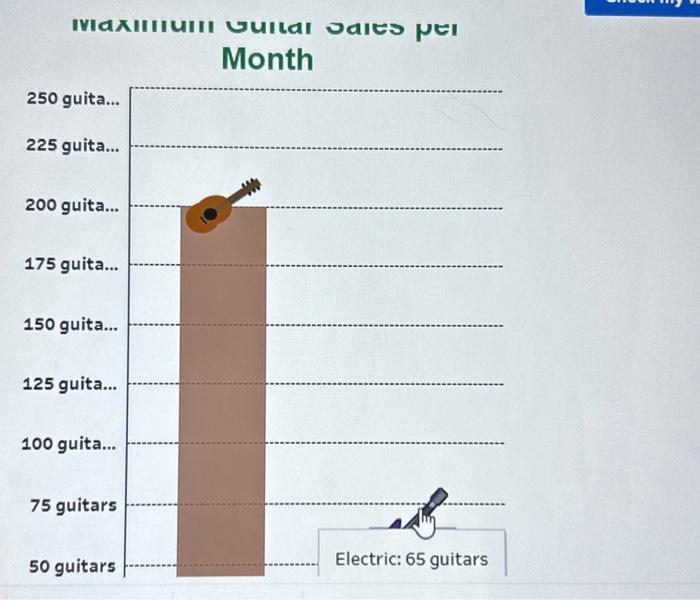 Uashb e recent month. Sellina Price \& Variahle Costs ner Guitar Selling