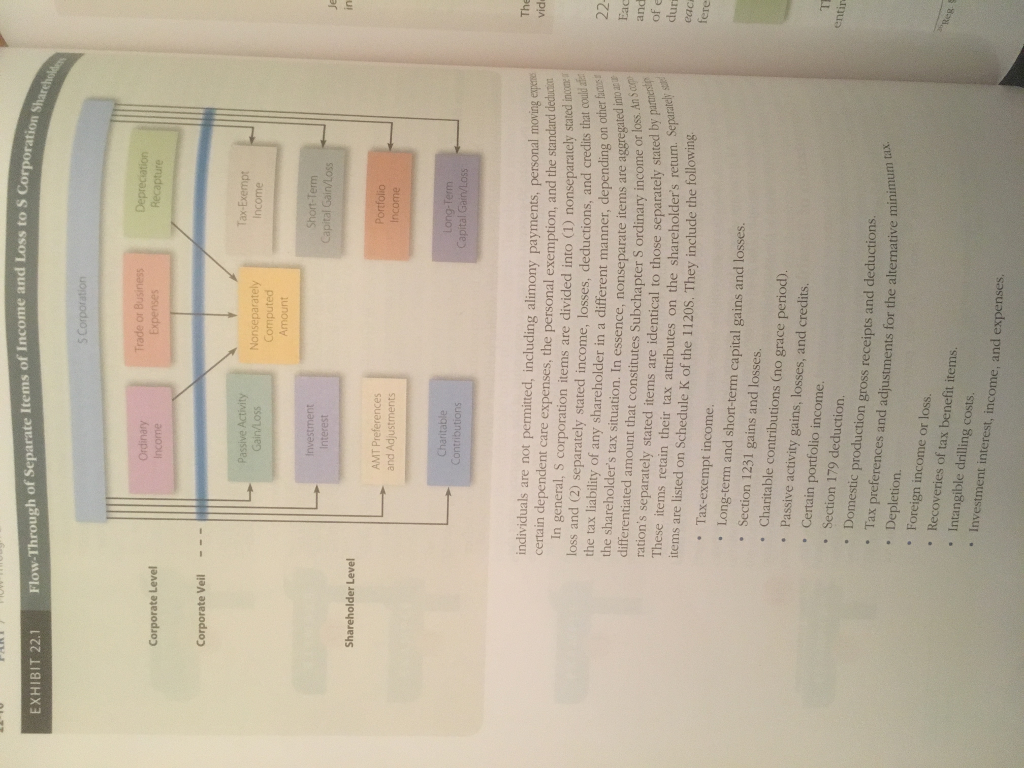 objective 5: Compute nonseparately stated income and identify stated item. Required: Use