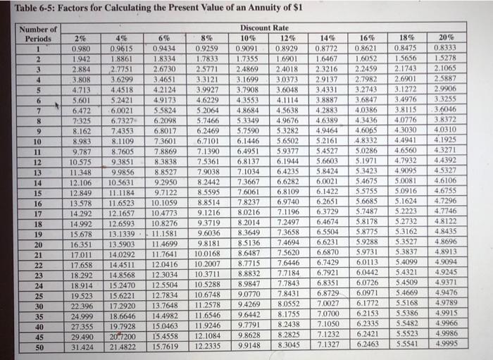 6-5 Note: Use the appropriate factor by clicking on the appropriate Table