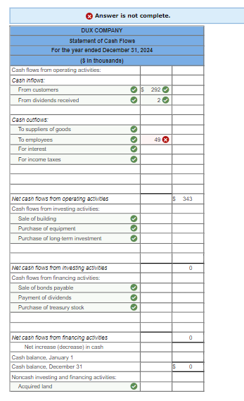 The comporative balance sheets for 2024 and 2023 and the stotement of