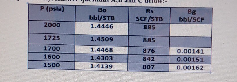 answer me quickly The following PVT data are from a volumetric reservoir
