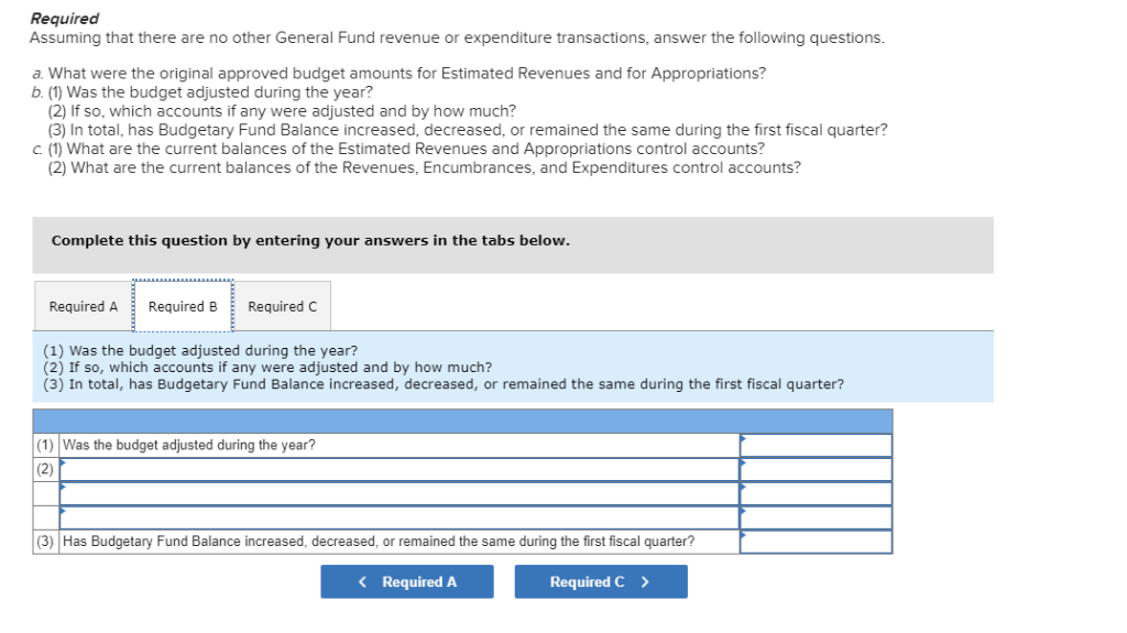 PARTS OF (2),(3)) The printout of the Revenues and Appropriations subsidiary ledger