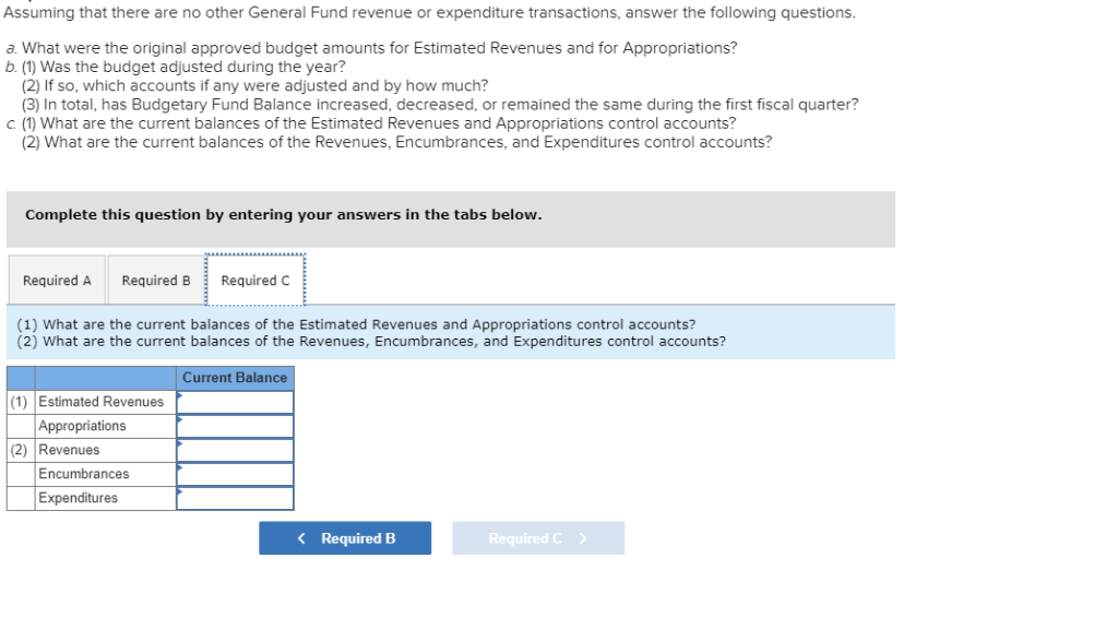 accounts for the General Fund of the City of Augusta for the