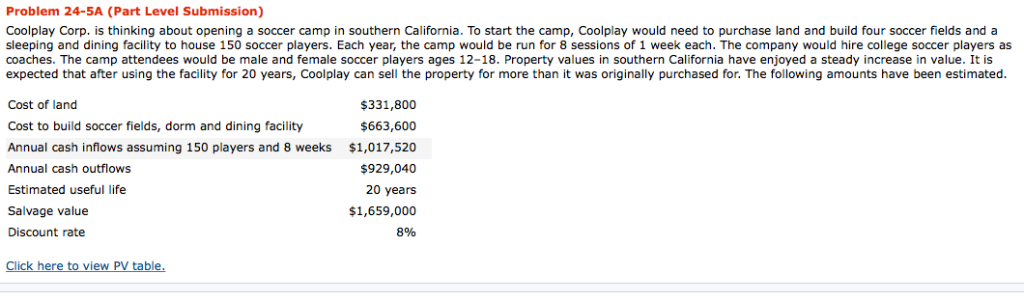  Problem 24-5A (Part Level Submission) Coolplay Corp. is thinking about opening
