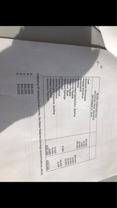 CHOSEN x 20. The Hooper River Company makes three adjusting entries at