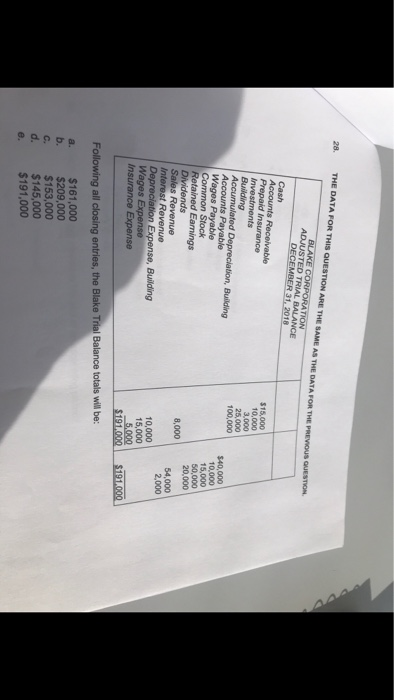 12/31/18: Depreciation $75 Accrued Revenue $40 Accrued Expense $100 Indicate the net