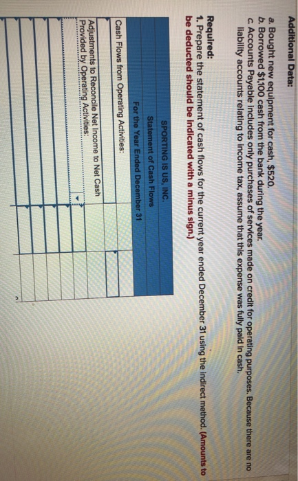 years. The company's balance sheets for two years and their current income