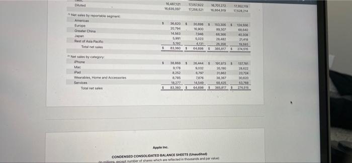 its supposed to be a descriptive answer Appleine CONDENSED CONSOLIDATED STATEMENTS OF