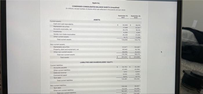 OPERATIONS (United Unis, ex umber of shares which are afected housinded persone