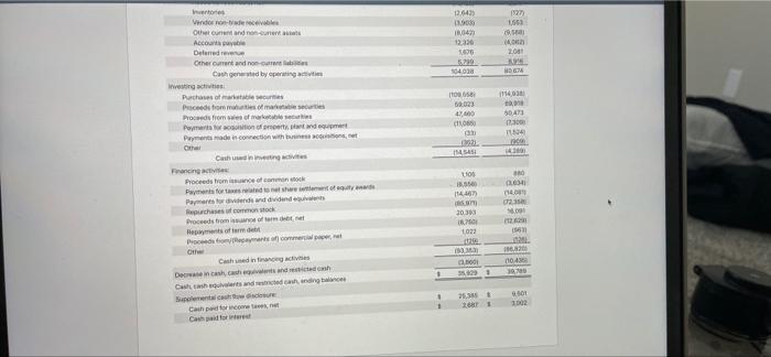2021 2020 2021 3030 Net Products 1 65,051 1 50,140 297.302 1320747