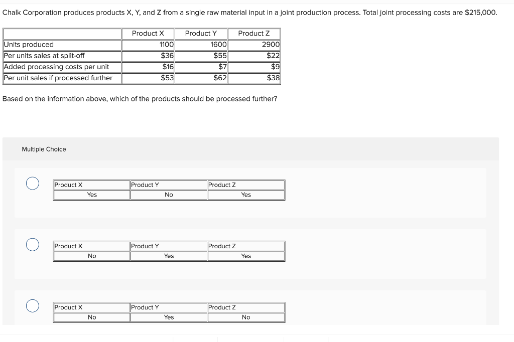6,000 units of product QRS for $21 each. Lipe's regular per unit