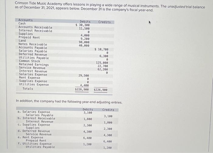 trial balance and post the adjusting entries to the T-accounts, and post