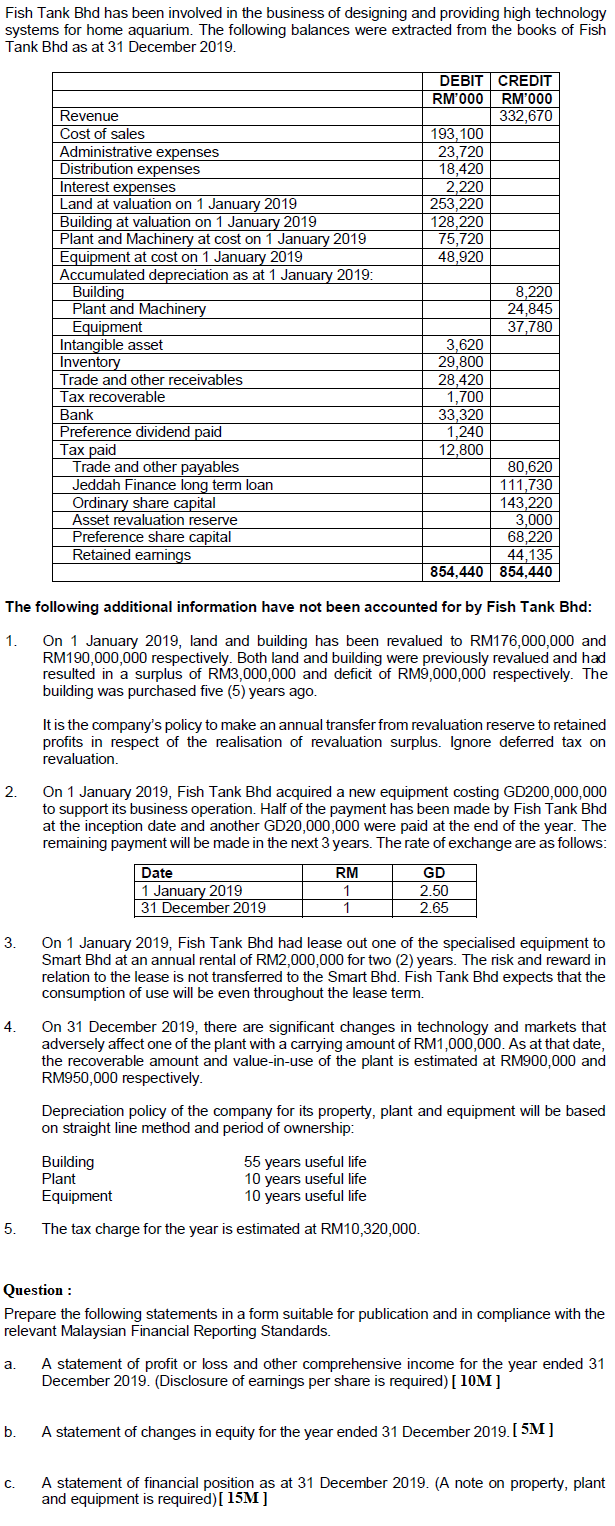  Show your calculation please. Fish Tank Bhd has been involved in