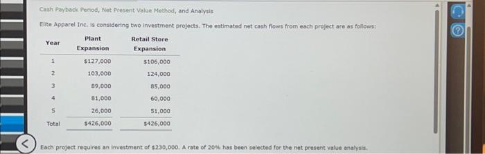  Caah Payback Pariod, Net Present Value Method, and Analysis Elite Apparel
